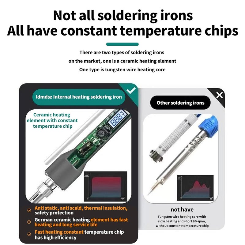 ldmdsz 60W Digital Soldering Iron Heat Set Insert Tool Kit, Adjustable Temp 180-500℃ LCD Display, Extra Heat-Set Insert Tips, Threaded Inserts for Plastic & 3D Printing, Brass Inserts Hardware Set - Image 5